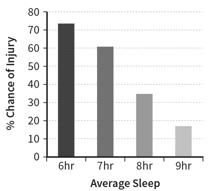 Matthew Walker s Why We Sleep Is Riddled With Scientific And Factual Matthew Walker s Why We Sleep Is Riddled With Scientific And Factual