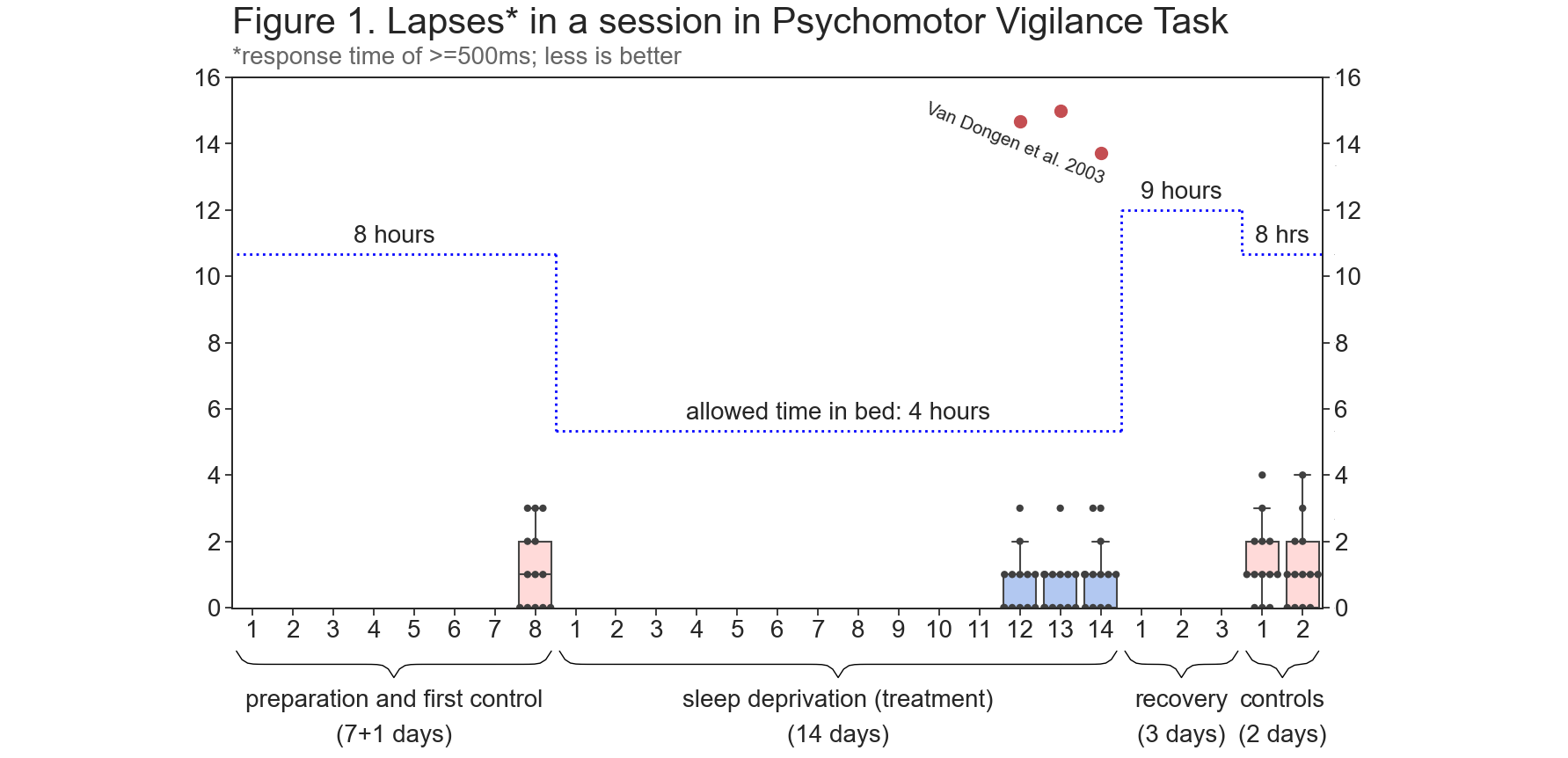 can you function on 3-4 hours of sleep